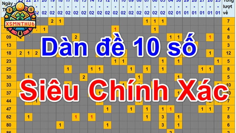 Dàn đề 10 số là gì?